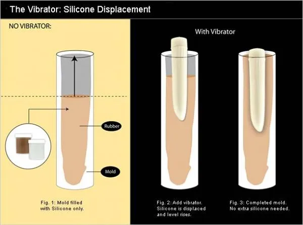 Vibrators CloneAWilly Clone A Willy Kit Vibrating Neon Purple Vibrators CloneAWilly Clone A Willy Kit Vibrating Neon Purple